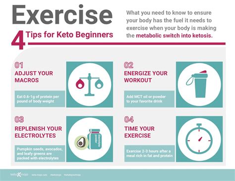 Fitness: Working Out on a Keto Diet | KETO-MOJO