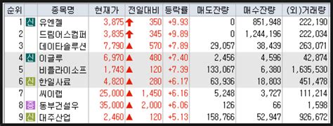 2023년 1월 26일 시간외 특징주 상한가 상승종목 하한가 하락종목 이유 유엔젤 드림어스컴퍼니 네이버 블로그