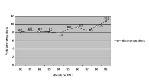 O impacto das reformas econômicas neoliberais na América Latina desemprego e pobreza