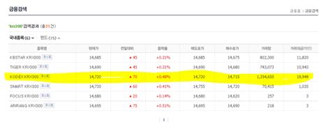 Krx300 Etf에 투자하면 코스피와 코스닥에 한번에투자하는 효과를 거둘수 있겠네요 네이버 블로그