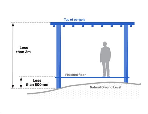 How To Measure Finished Floor Level Viewfloor Co