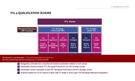 Itil 4 Foundation Ppt Itil 4 Poster New 234 Slide Powerpoint 12480 Hot Sex Picture