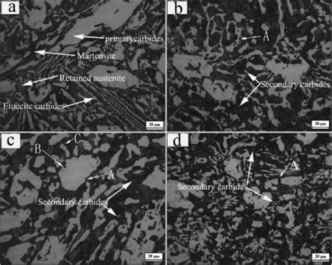 Microstructure Of Composites Before And After Hot Rolling A As Cast