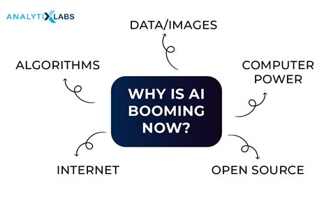 Artificial Intelligence Tutorial Guide For Beginners