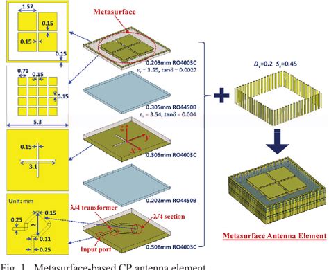 Figure From Compact Wideband Metasurface Based Circularly Polarized