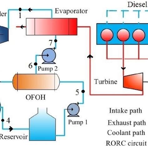 Schematic Diagram Of The Regenerative Organic Rankine Cycle RORC