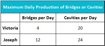 Comparative And Absolute Advantage Examples