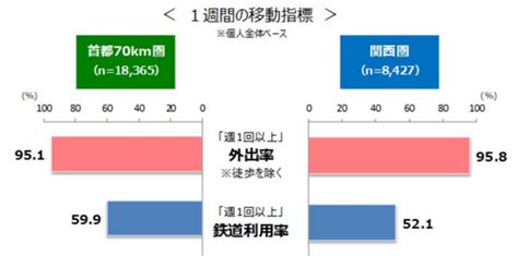 交通広告の効果とは？広告会社社員がメリット・デメリットを解説