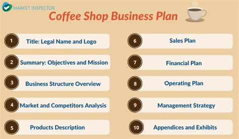 Effective Steps To Opening A Coffee Shop Market Inspector