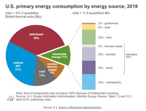 Electricity Rates by State - Financial Trend Forecaster