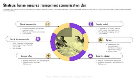 Strategic Human Resource Management Communication Plan PPT Template