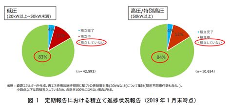 太陽能板報廢處理費問題多 日政府：交由外部單位預存 擬2022年實施 環境資訊中心