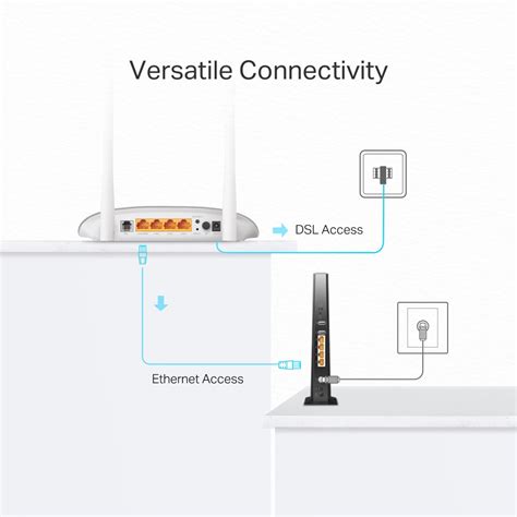 TD W9950 300 Mbps Wireless N VDSL ADSL Modem Router TP Link South