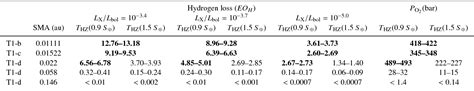 Table 1 From Water Loss From Terrestrial Planets Orbiting Ultracool