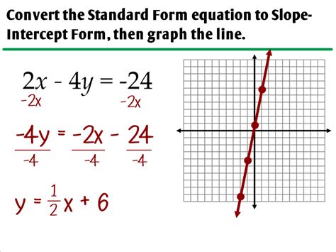 How To Graph A Line Given Its Equation In Standard Form Algebra