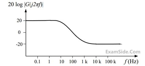 Gate Ee Set Polar Nyquist And Bode Plot Question Control