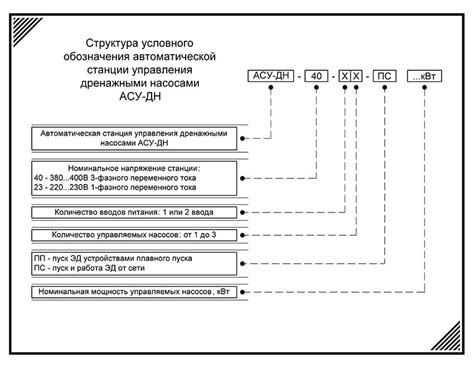 Шкафы управления дренажными насосами. Цена от 40 000 руб.