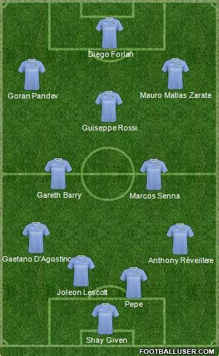 Manchester City (England) Football Formation