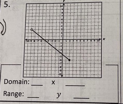 Solved 5. Domain: x Range: y | Chegg.com