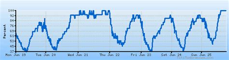 Freiburg Im Breisgau Weather Forecast Climate Chart Temperature