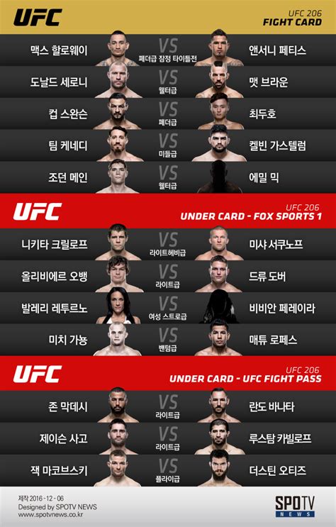 Ufc 영상 최두호 몰랐다면 알아야 한다공식 프로모 공개