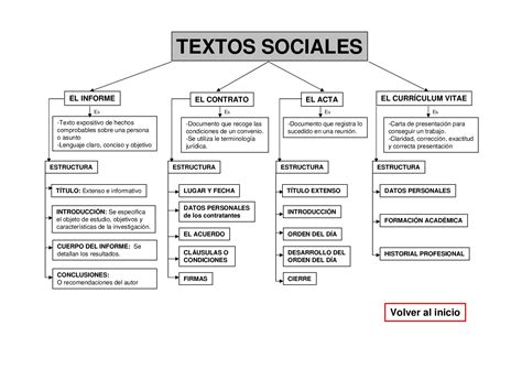 Mapas Conceptuales Textos Expositivo Y Argumentativo By Mar A Del Mar