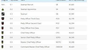 US Navy SEALs Rank Structure, Insignia, And Pay [Updated 2020] | Navy ...