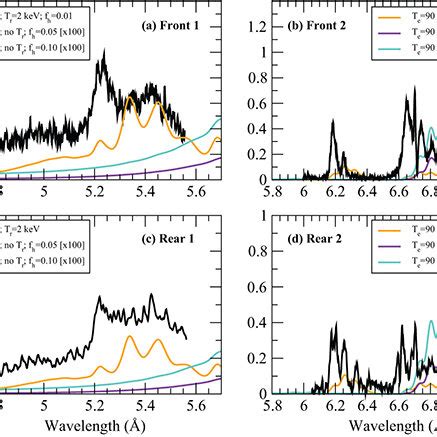 Colour Online Comparisons Of The Measured Spectra And Atomic