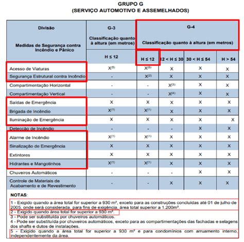 Tabela De Classificação