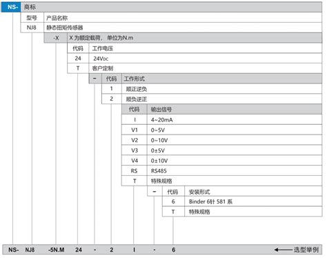 Ns Nj8系列 静态扭矩传感器 上海天沐传感器有限公司