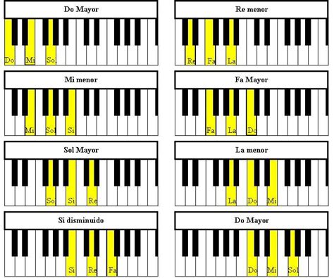 Aprender A Tocar Piano Es F Cil Aprenda Piano En Meses Piano