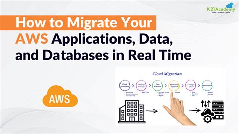 Application Migration To AWS Its 6 Phases