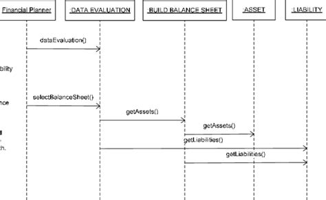 Activity Diagram Vs Sequence Diagram Free Wiring Diagram – Otosection