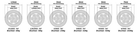 7mm Edelstahlseil PVC Ummantelt 5 7mm 7x7 5 Bis 200m Drahtseil INOX
