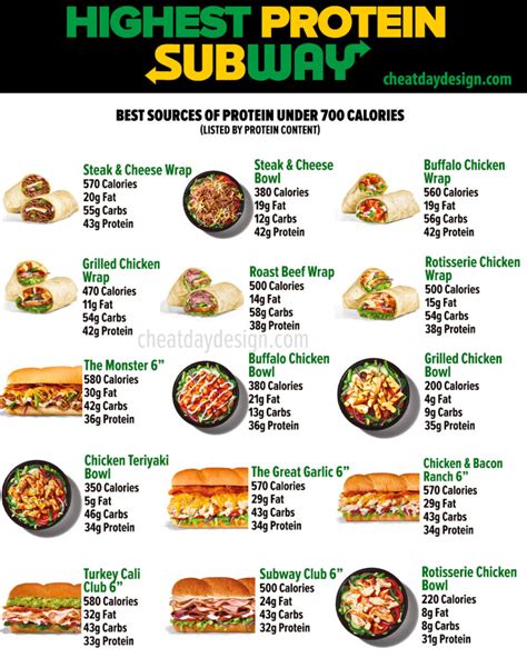 The Best High Protein And Low Calorie Subway Options In 2024