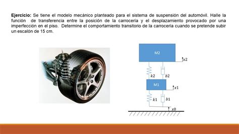 Función de transferencia y Simulación del sistema de la suspensión de