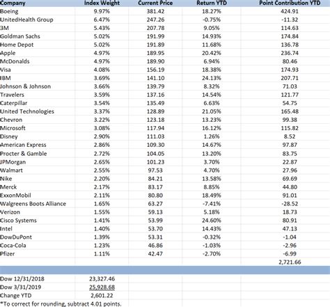 Mapping Us Equities Q1 Review Datatrek Research