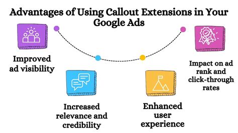 Maximize Ads Performance With Google Ads Callout Extensions