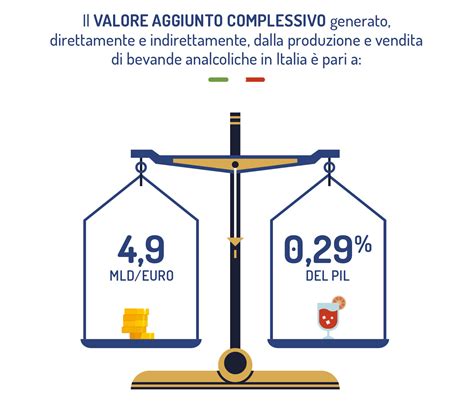 Impatto Economico ASSOCIAZIONE ASSOBIBE