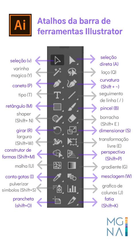 Dica De Atalho Da Barra De Ferramentas Do Illustrator Varinha