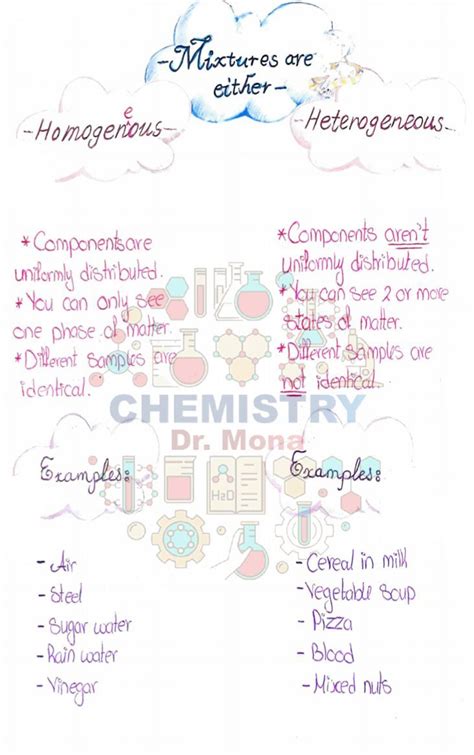 Types of mixtures!! | Science notes, Types of mixtures, Heterogeneous ...