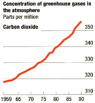 Dimensions Of Need Global Warming