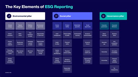 What Is Esg Reporting Definition Importance And Benefits