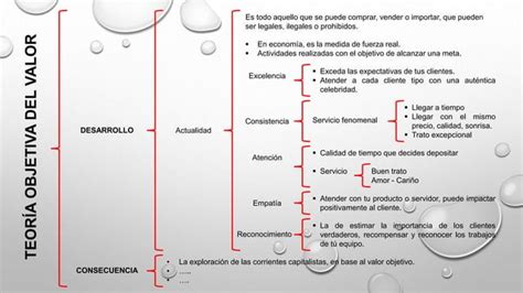 Teoria Objetiva Y Subjetiva Del Valor Pptx