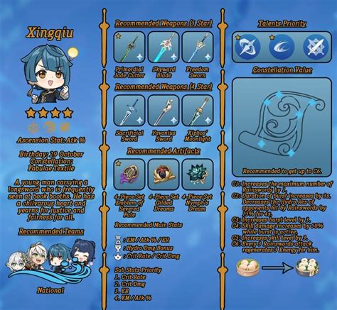 Xingqiu Build Guide 2023 Genshin Impact Hoyolab