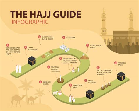 14,700+ Hajj Stock Illustrations, Royalty-Free Vector Graphics & Clip ...