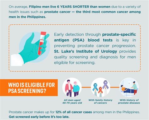 Understanding Prostate Cancer