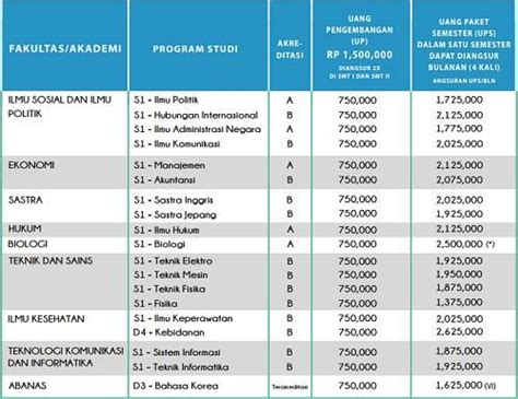 Biaya Kuliah Kelas Karyawan Universitas Nasional Tahun 2018 2019 Kuliah Kelas Karyawan S1 S2