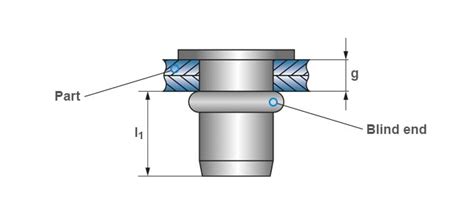 How Does A Blind Rivet Nut Work Technical Explanations