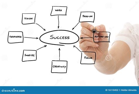 Keys To Success Stock Photo Image Of Focus Screen Advice 16110452